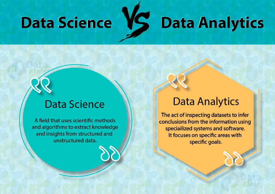 Data Analytics Vs Data Science What You Need To Know Plumlogixu
