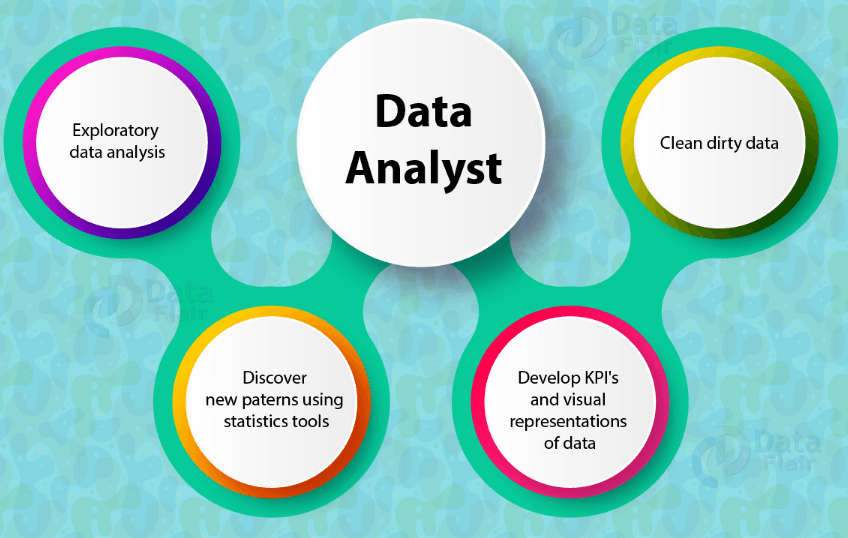 Data Analytics vs. Data Science