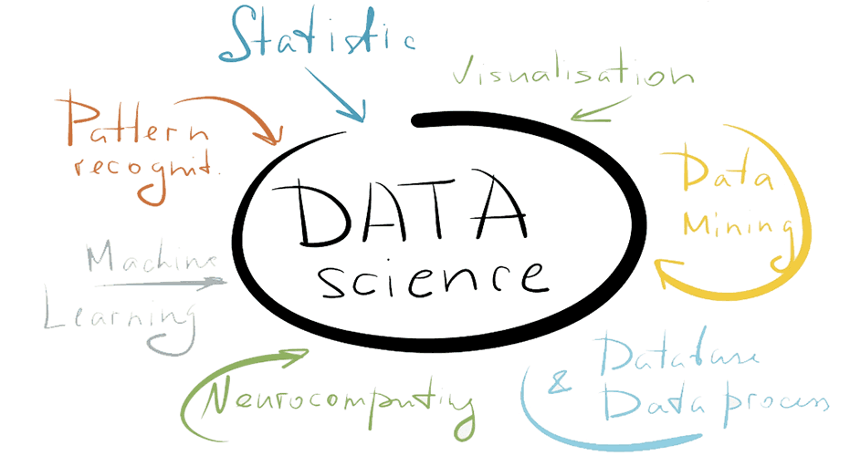 data science courses