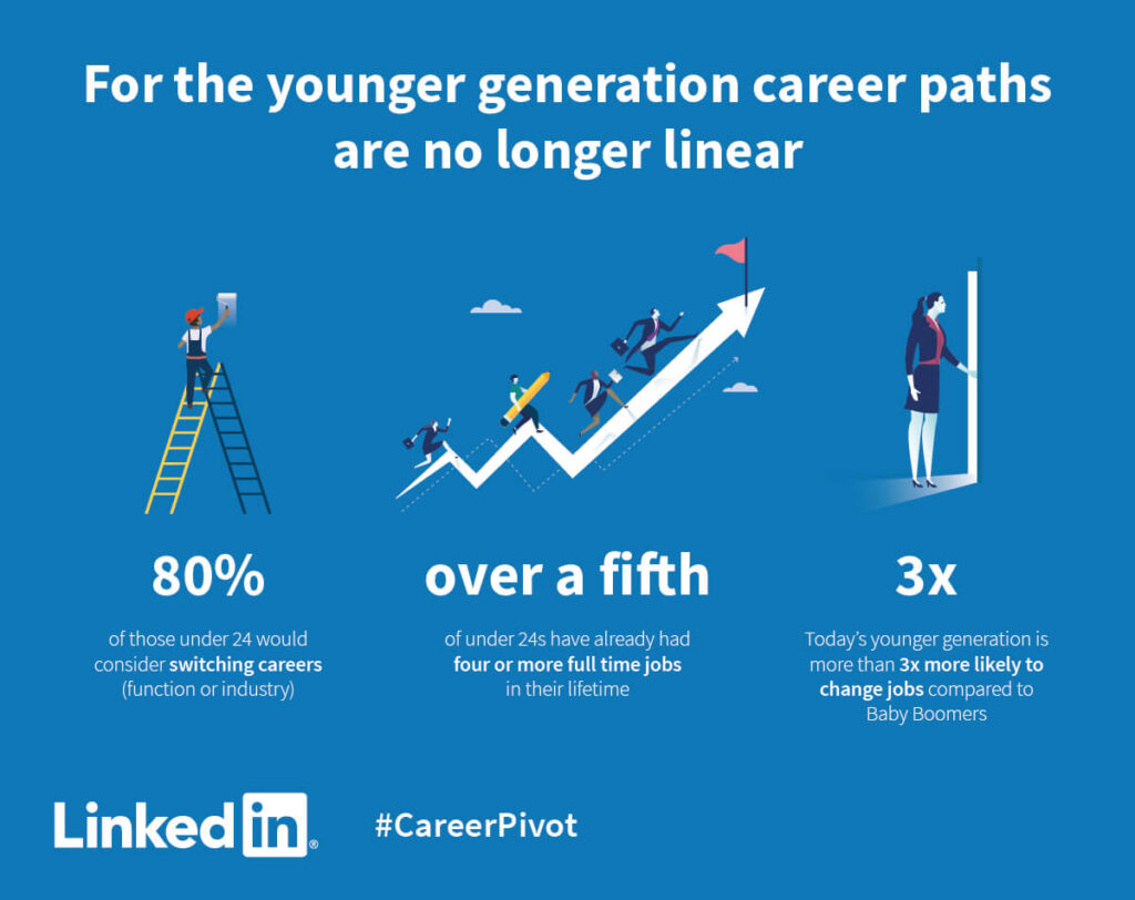 how to reinvent your career at 40 